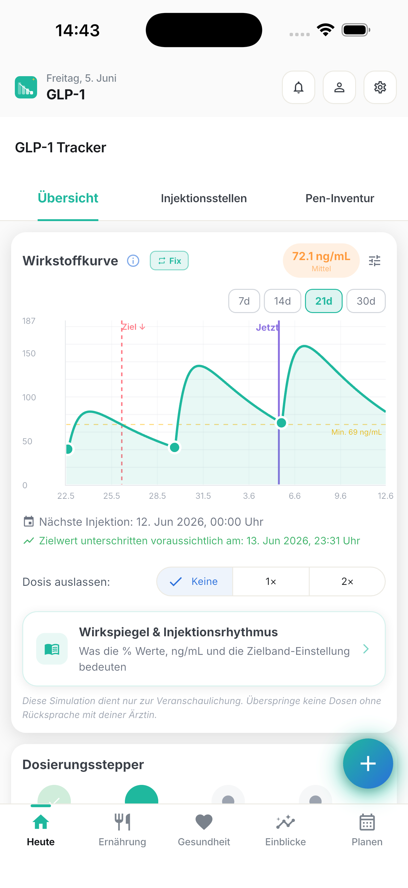 Wann musst du spritzen?