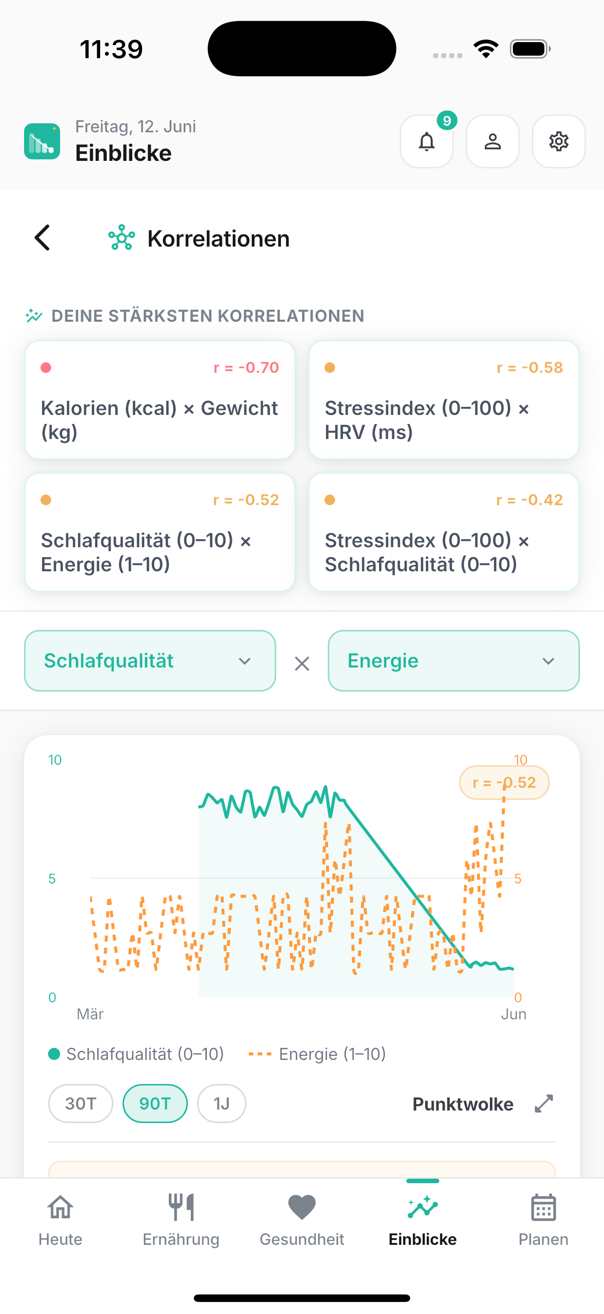 Schlaf und Hunger — kein Zufall