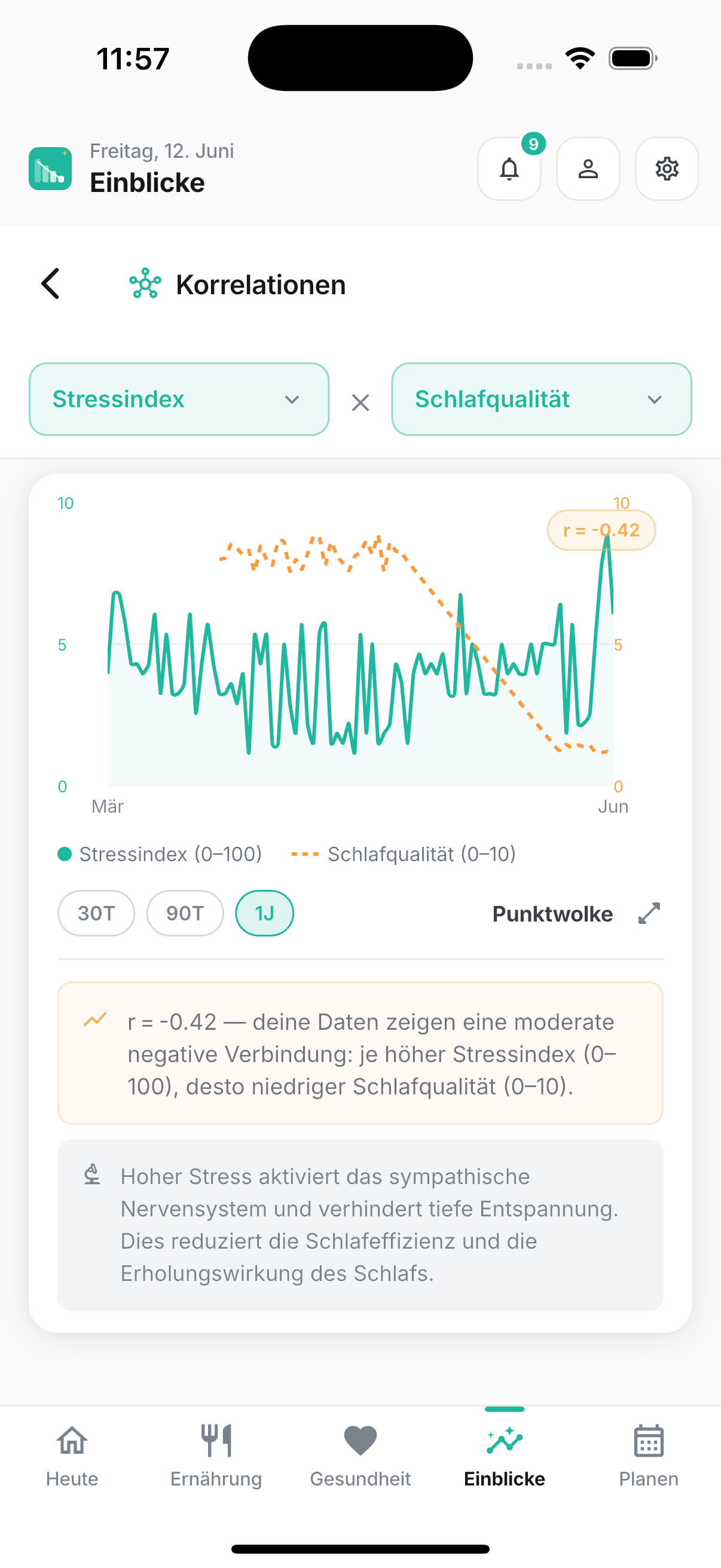 Schlaf und Hunger — kein Zufall