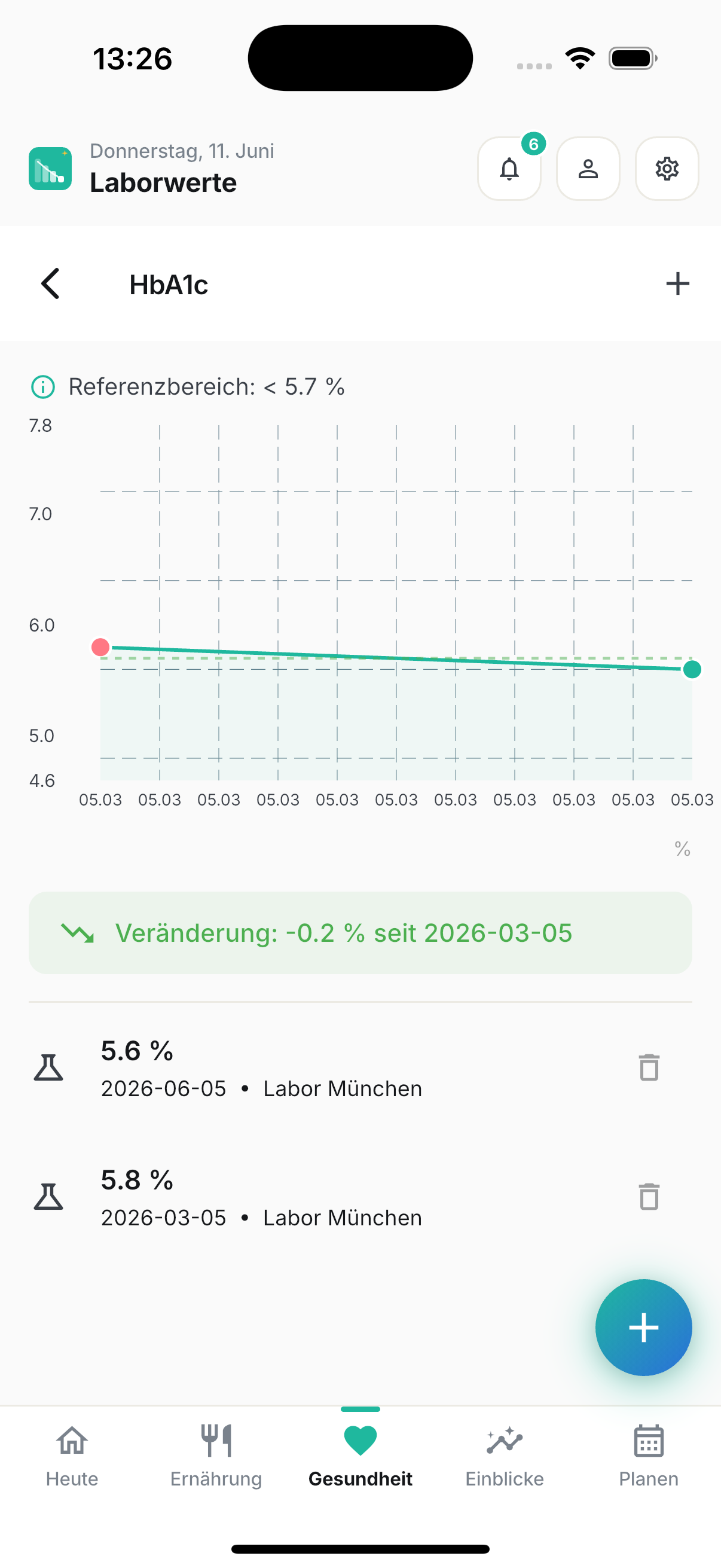 Laborwerte, die eine Geschichte erzählen