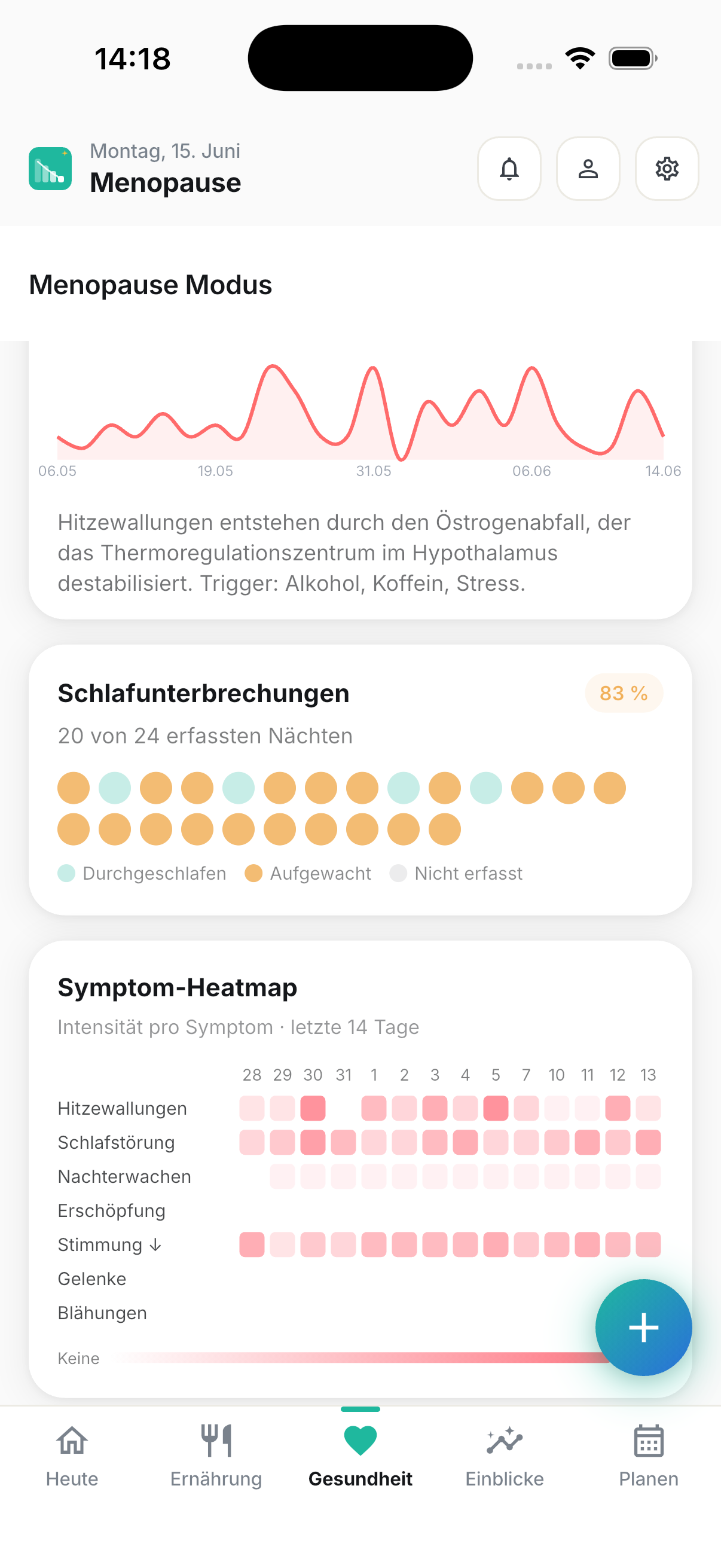 Wechseljahre haben einen Modus
