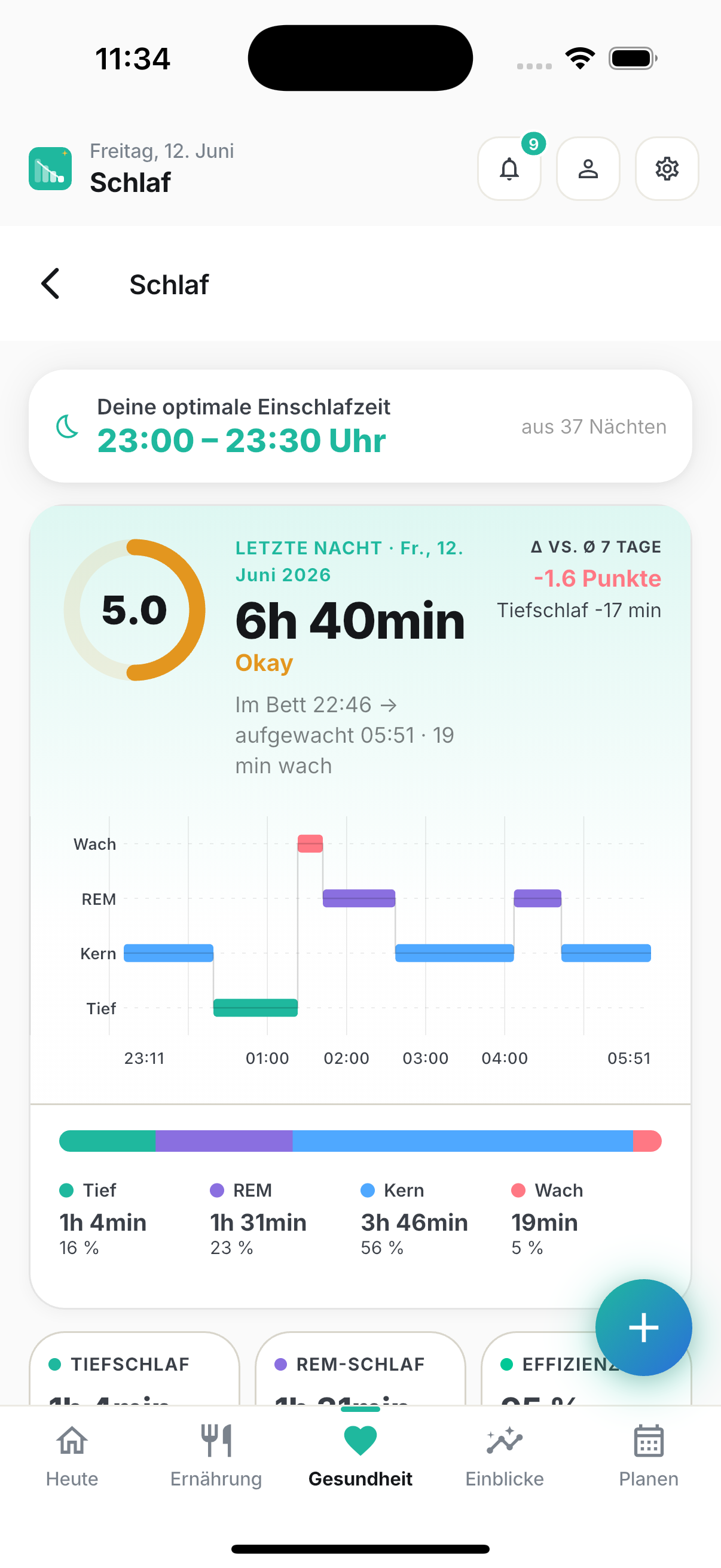 Dein Schlaf ist komplizierter als „gut" oder „schlecht"