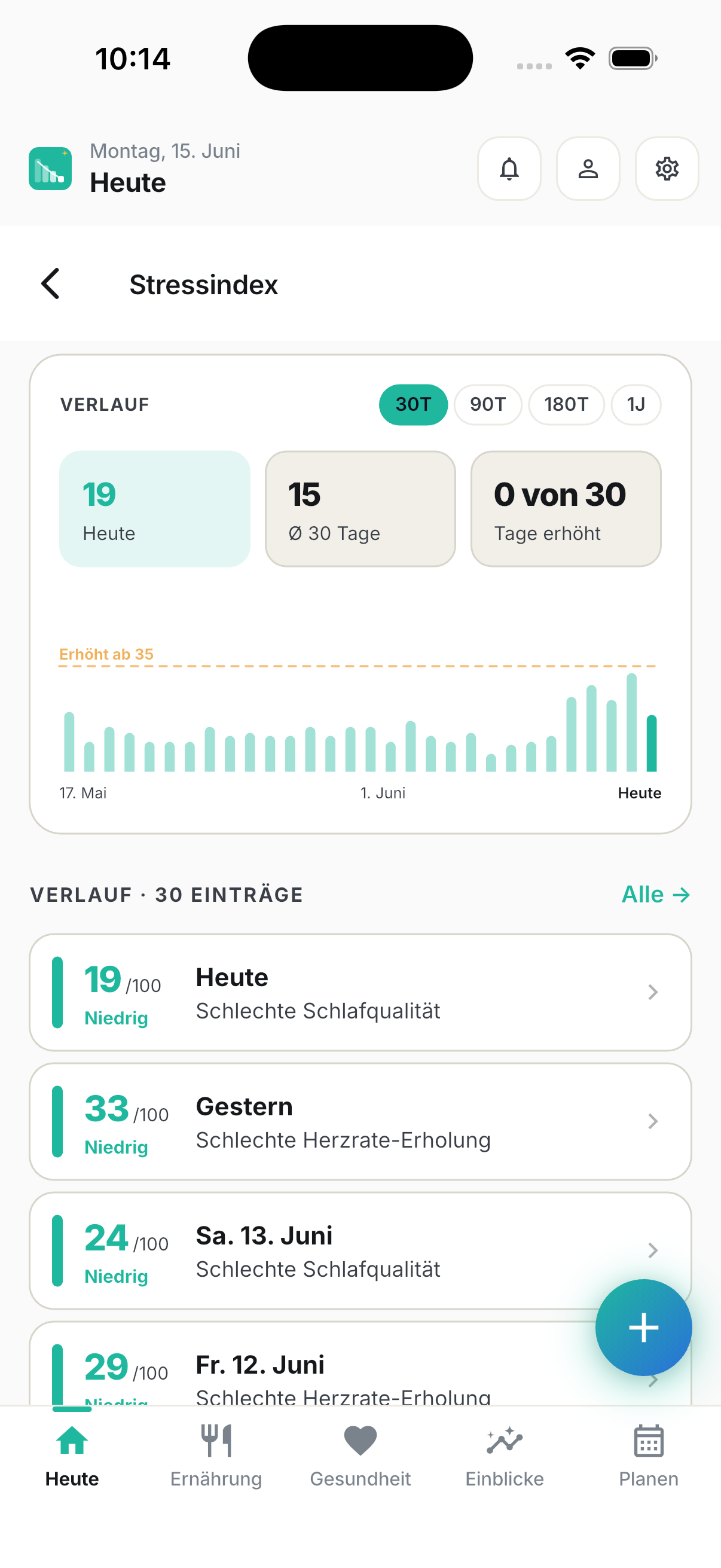 Dein Stressindex — kein Bauchgefühl